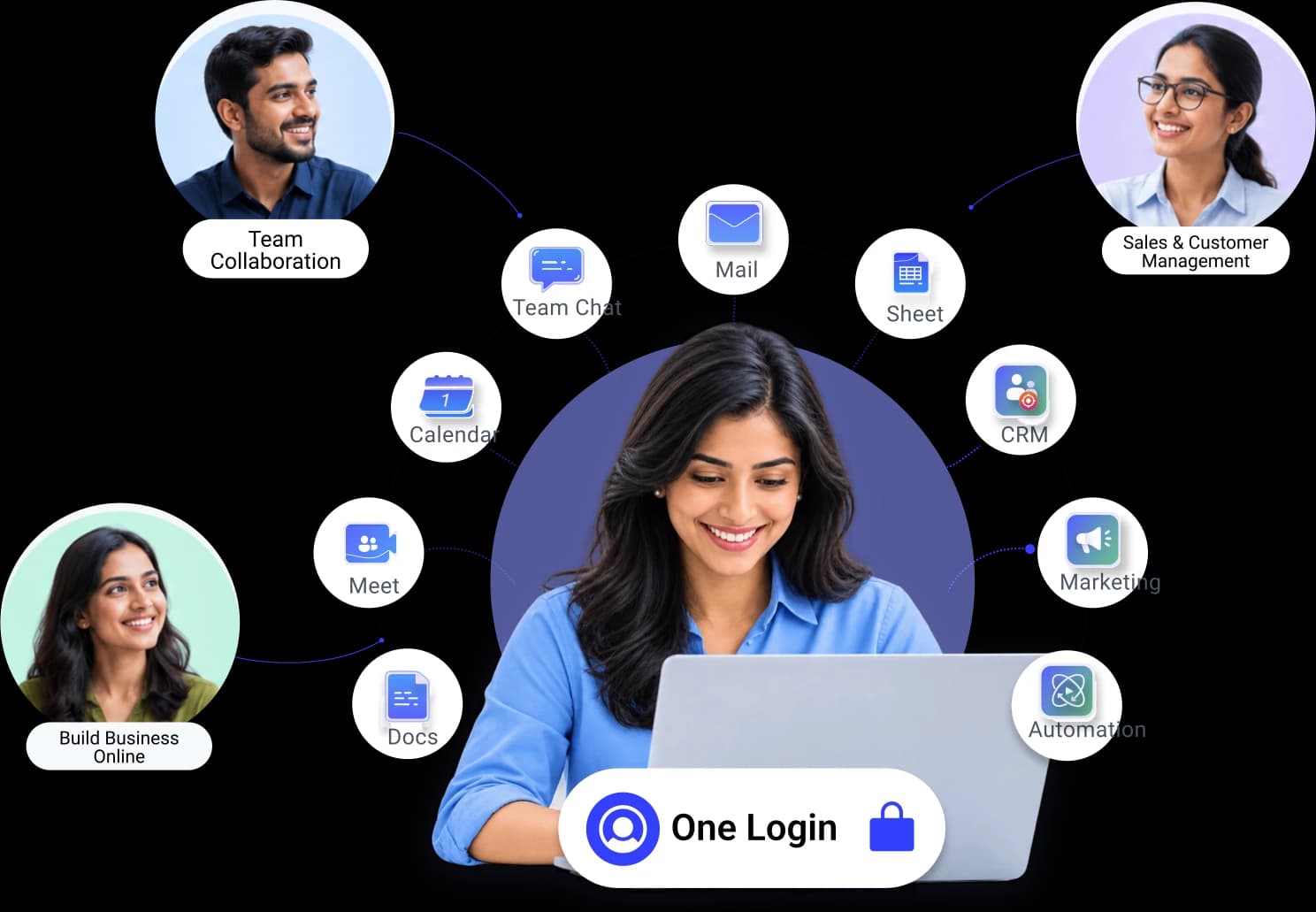 Business owner signing in with One Login to Mail, Team Chat, Calendar, Meet, Docs, Sheet, CRM, Marketing and Automation, linked to team collaboration, sales and building a business online